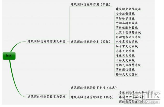 思维导图.png 思维导图.png