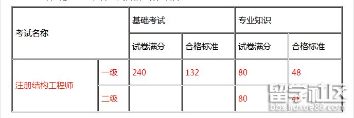 湖南结构工程师分数线.png 湖南结构工程师分数线.png