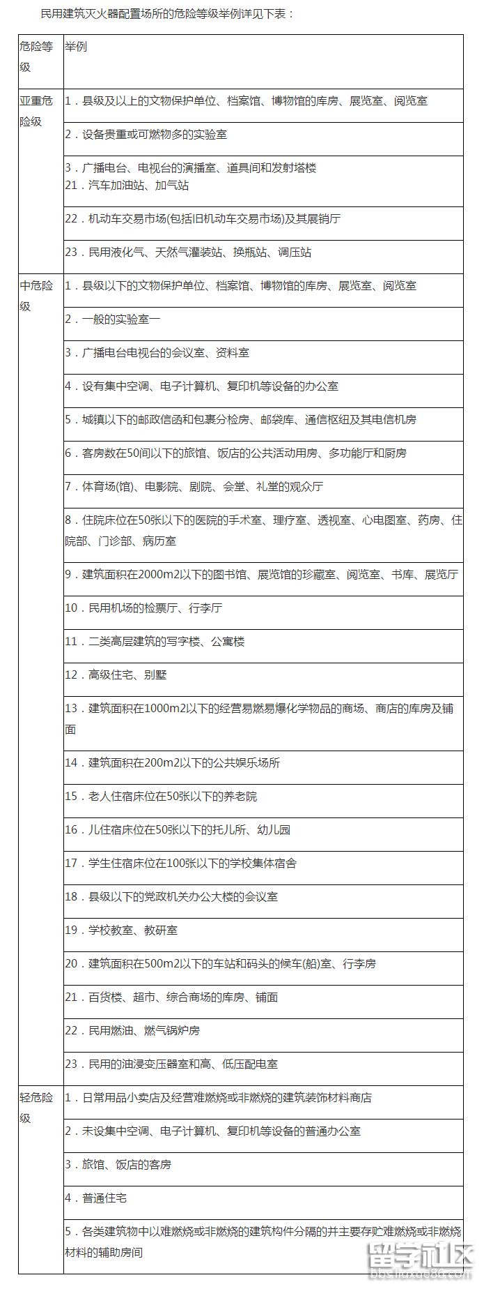 危险等级.png 危险等级.png