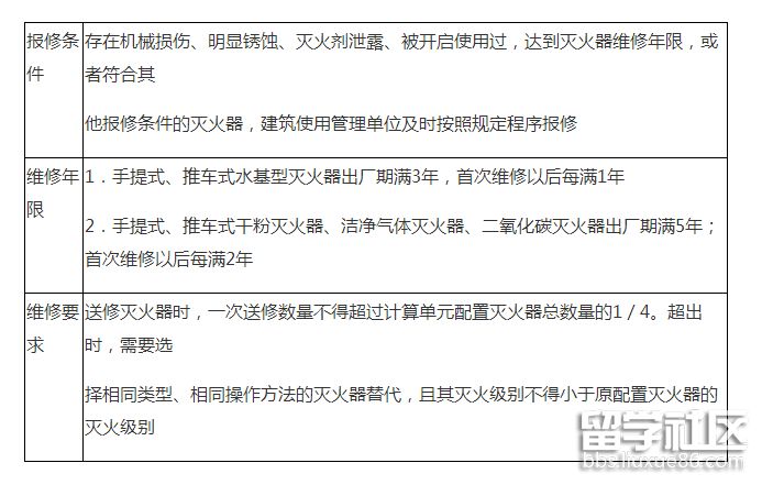 灭火器维修.png 灭火器维修.png