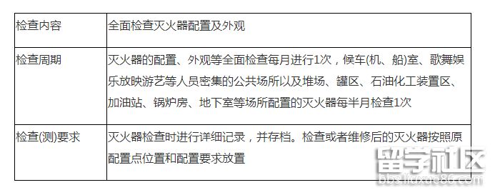 灭火器维护管理2.png 灭火器维护管理2.png