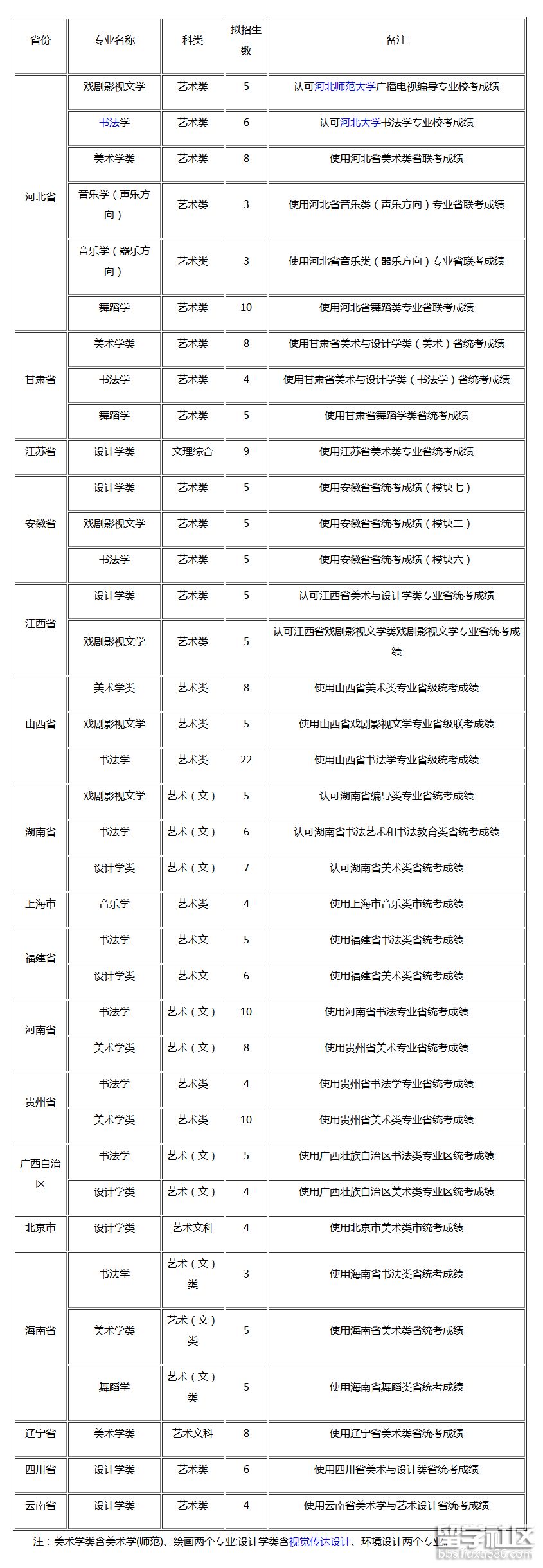 省外艺术类招生.png 省外艺术类招生.png