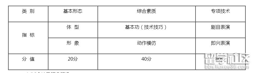 成都体育学院舞蹈.png 成都体育学院舞蹈.png