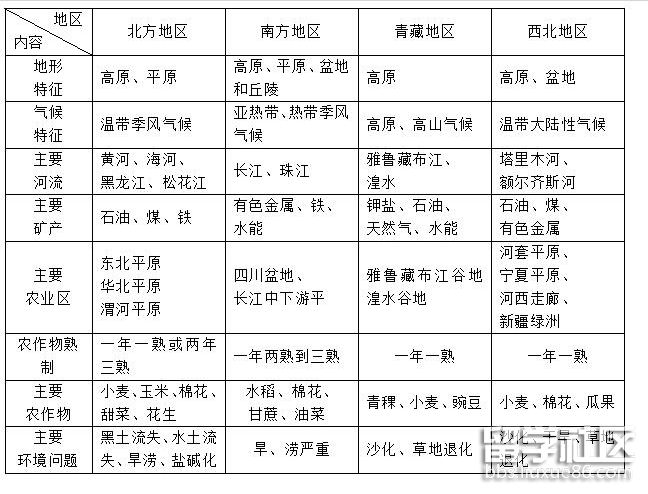 区域地理.png 区域地理.png