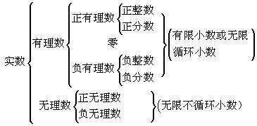 有理数.jpg 有理数.jpg