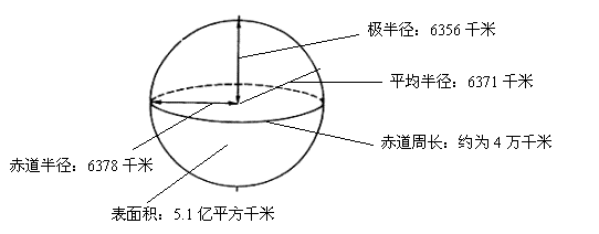 地球.gif 地球.gif