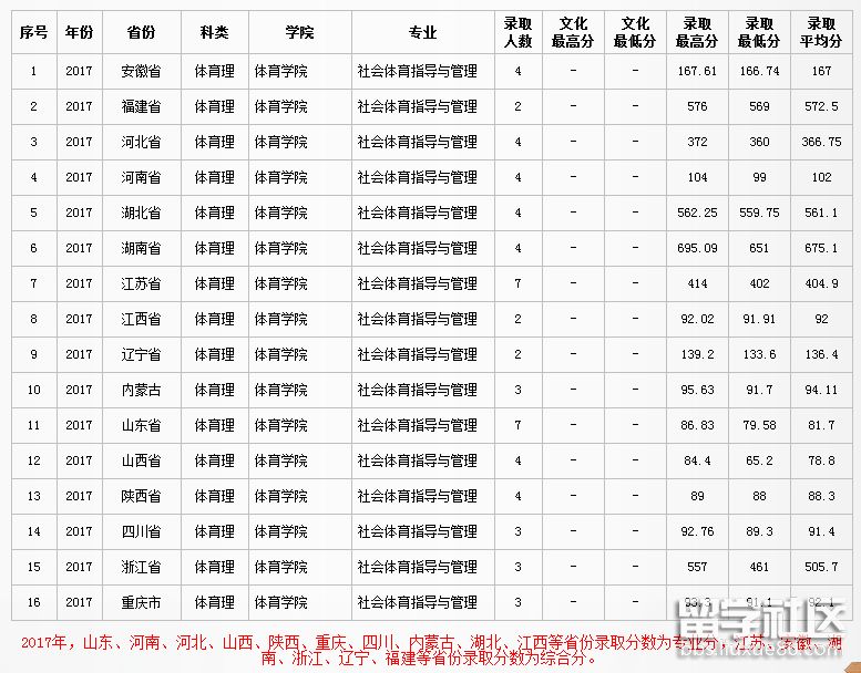 体育.png 体育.png