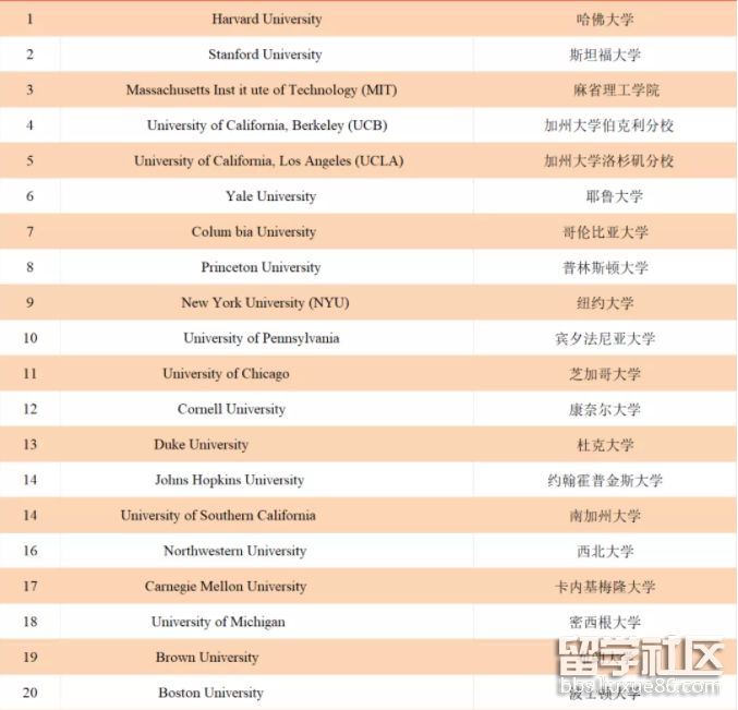 美国大学排名.png 美国大学排名.png