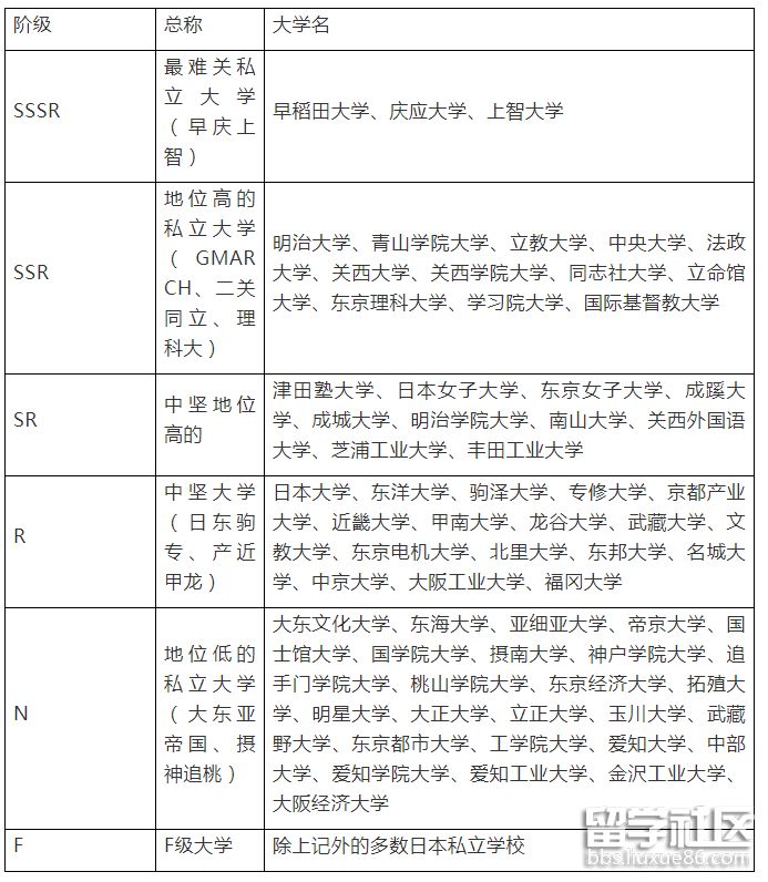 日本私立大学.png 日本私立大学.png