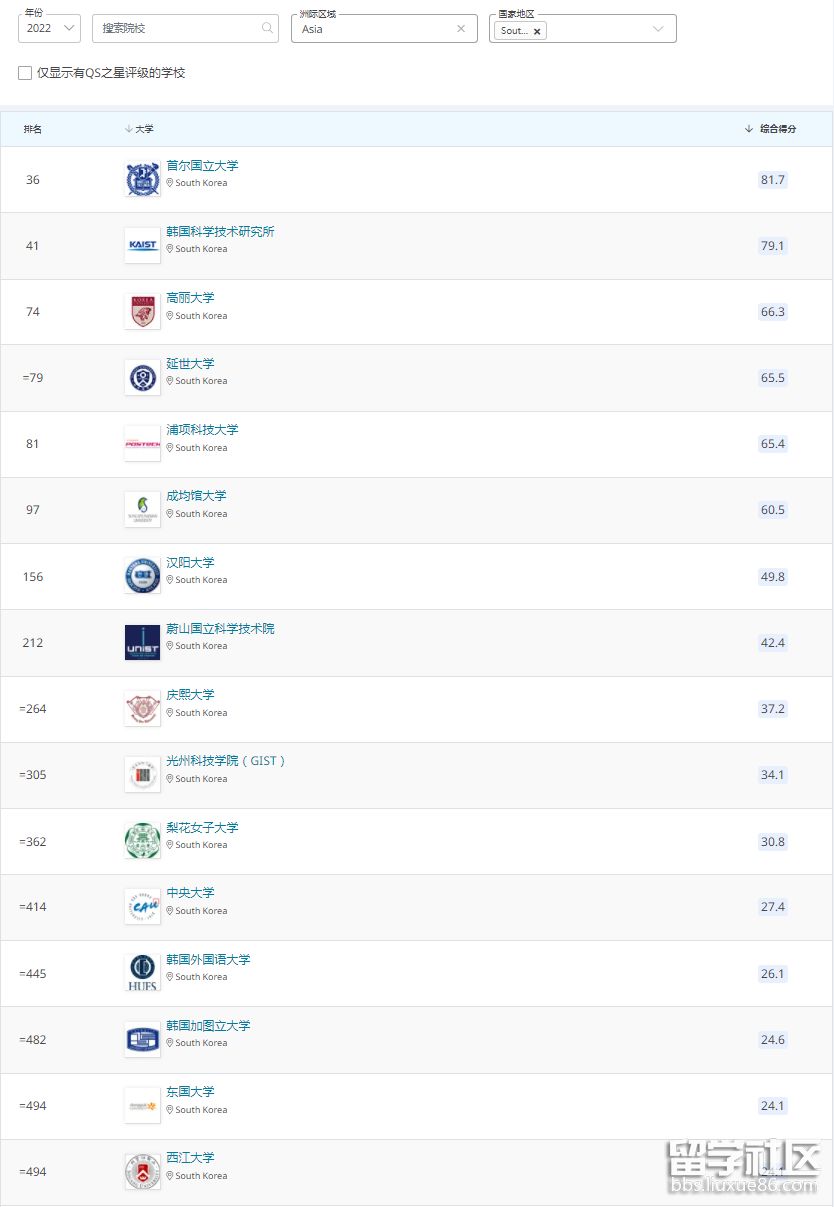 qs韩国.png qs韩国.png