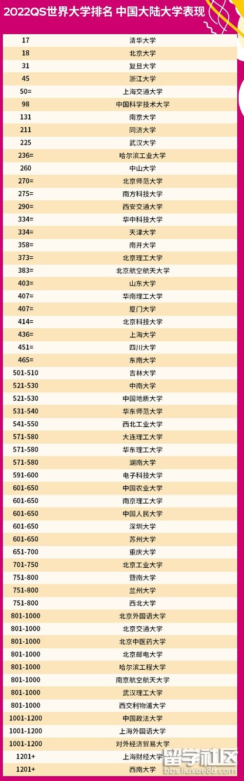 qs中国大陆.jpg qs中国大陆.jpg