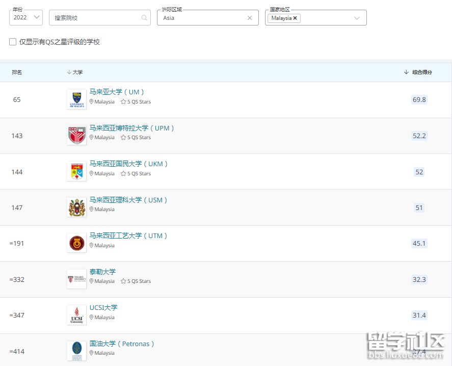 qs马来西亚.png qs马来西亚.png