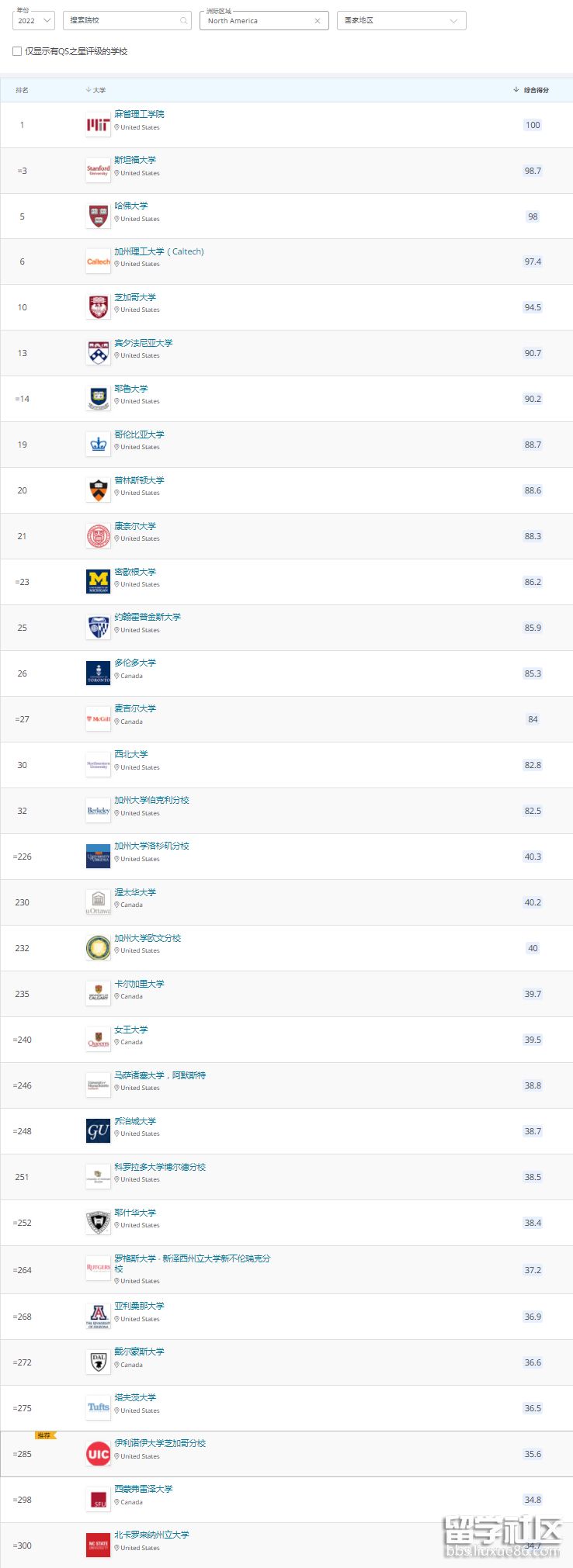 qs北美.png qs北美.png