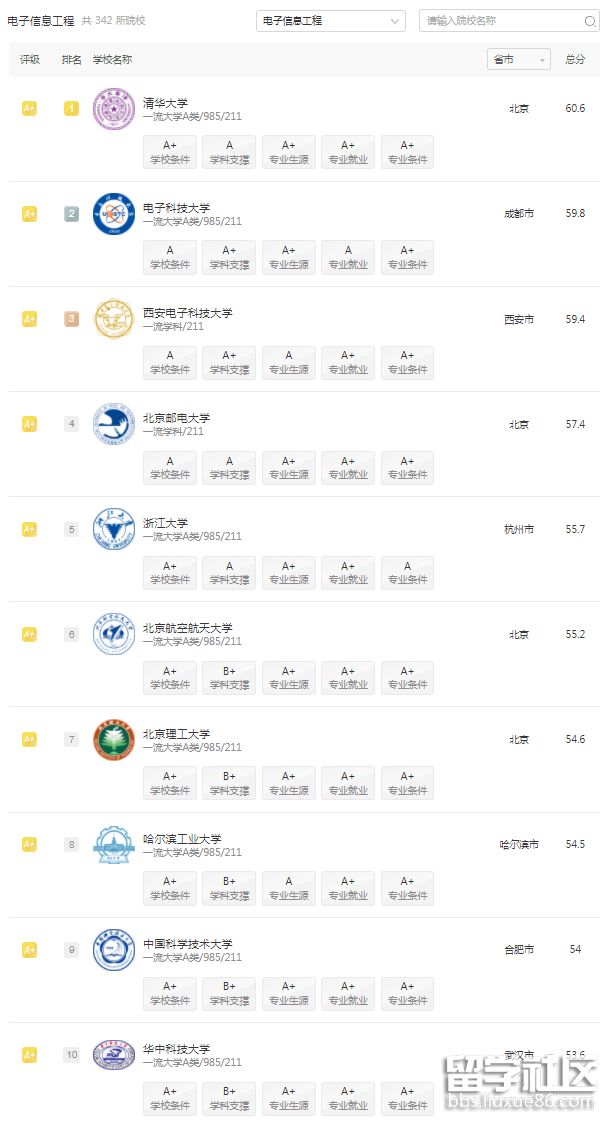 电子信息工程.png 电子信息工程.png