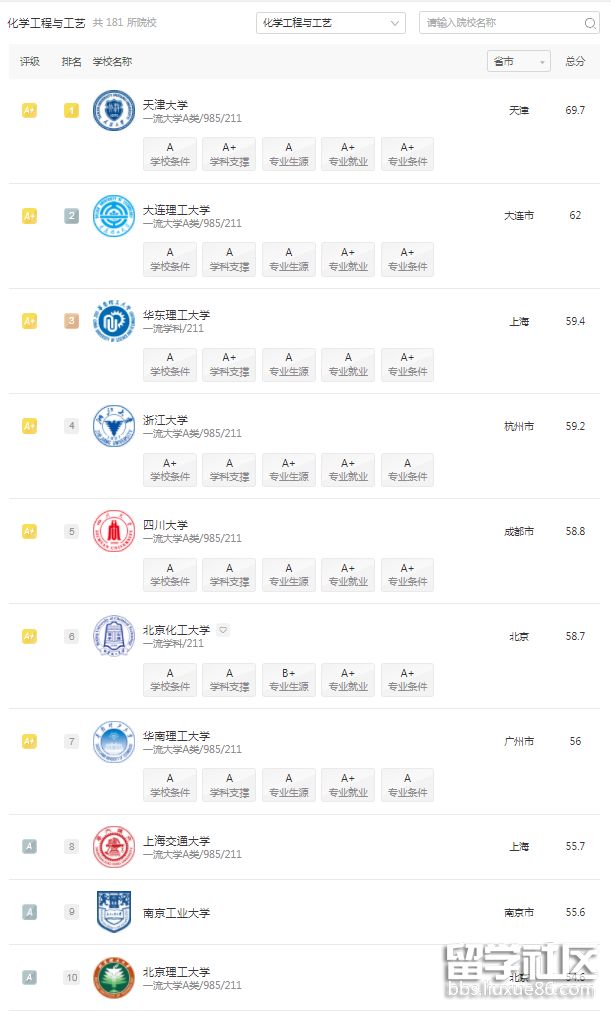 化学工程与工艺.png 化学工程与工艺.png