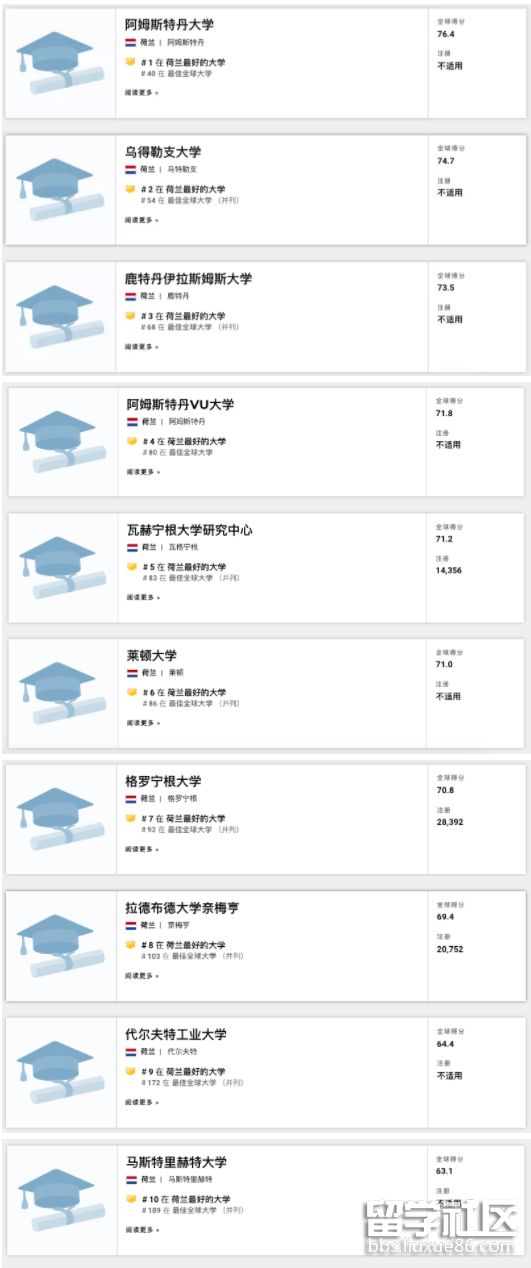 荷兰大学.png 荷兰大学.png