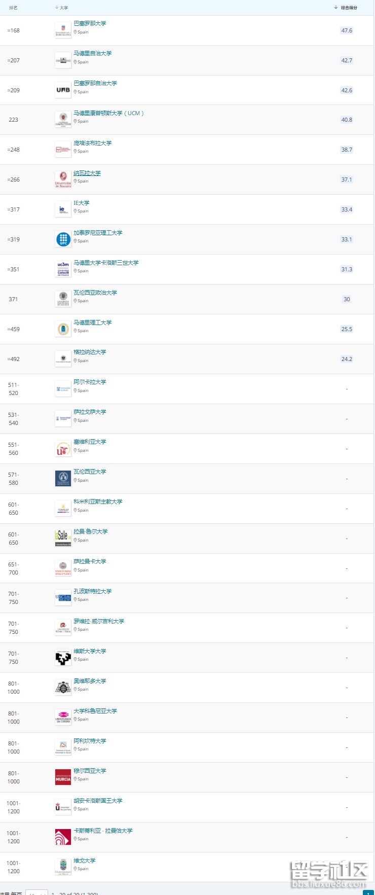 西班牙.png 西班牙.png