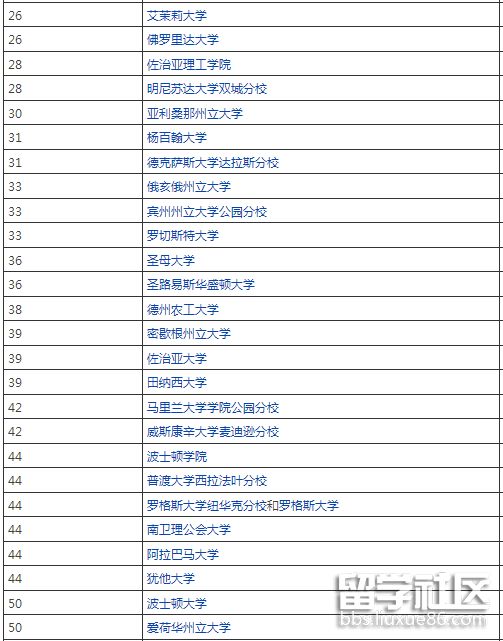 美国商学院2.png 美国商学院2.png