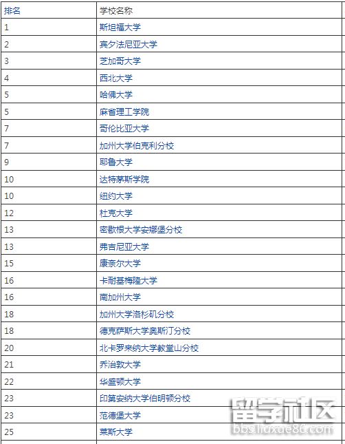 美国商学院1.png 美国商学院1.png