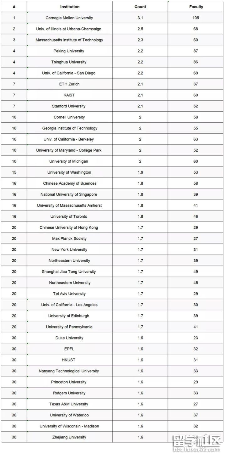 cs专业排名.png cs专业排名.png