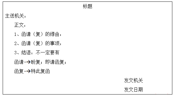 2019国考申论指导:申论必备公文写作功底之函