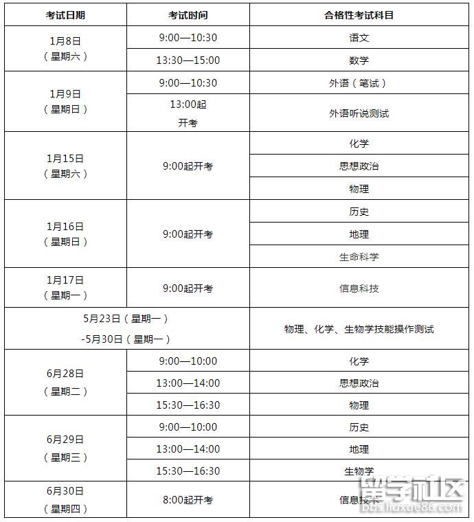 上海高中学业水平考试时间及科目